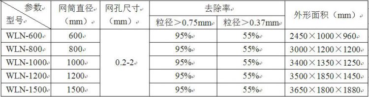 WLN型轉(zhuǎn)鼓式微濾機(jī) WLN型轉(zhuǎn)鼓式微濾機(jī)