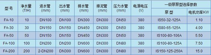 FA型一體化全自動(dòng)凈水器 FA型一體化全自動(dòng)凈水器